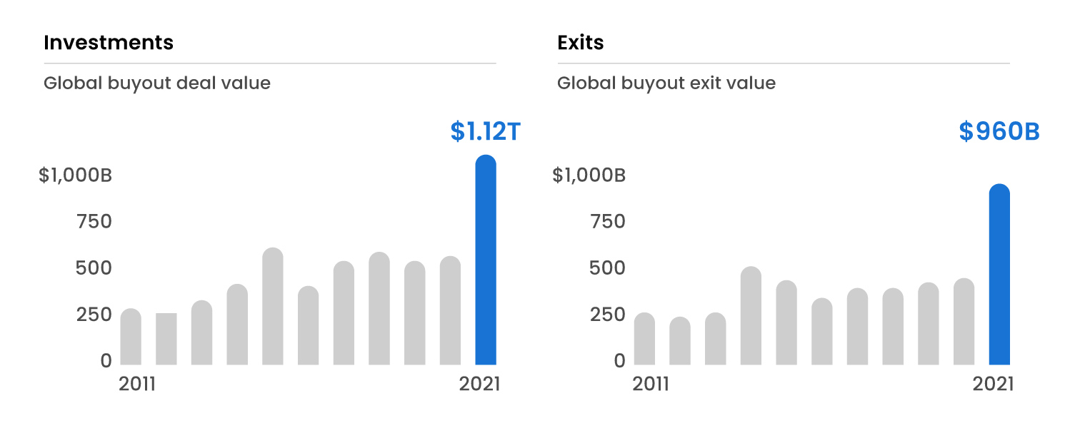 Dry Powder Definition, Uses (+ Example)