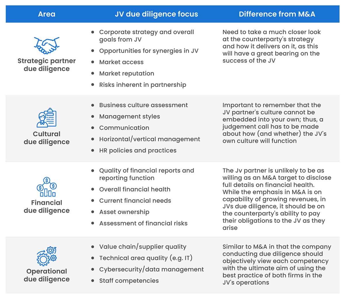 The importance of due diligence in joint ventures