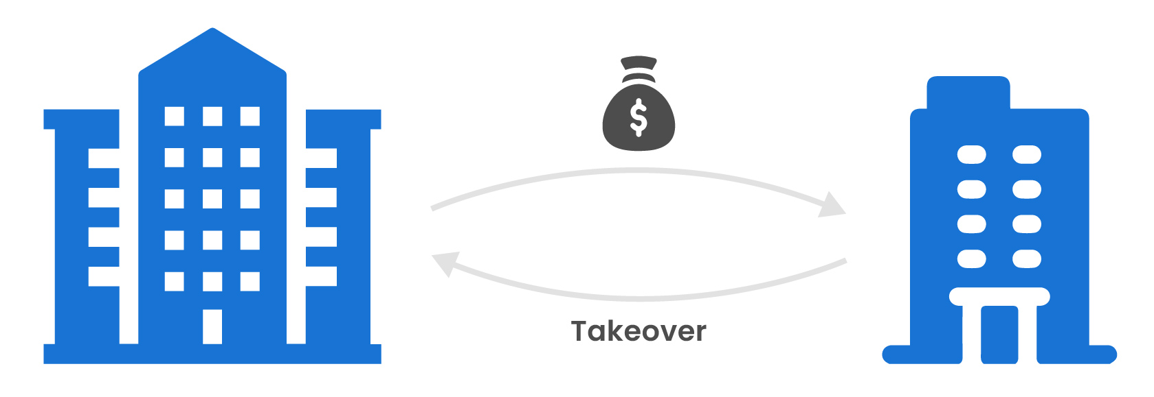 Takeover: Friendly, Hostile, Motives, Challenges, Defence (+ Examples)