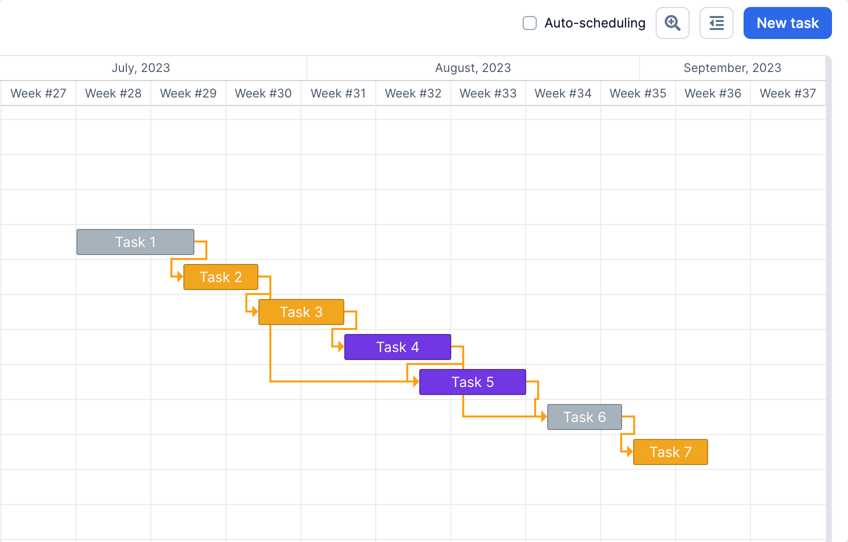 Gantt Chart View