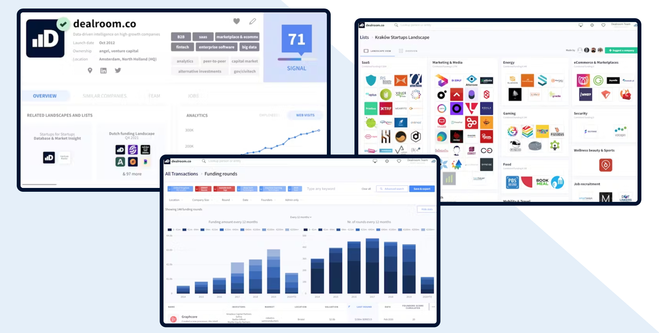 The difference between DealRoom.net and Dealroom.co