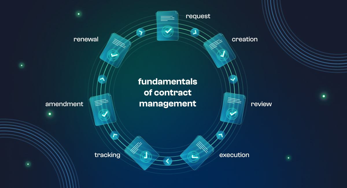 fundamentals of contract management