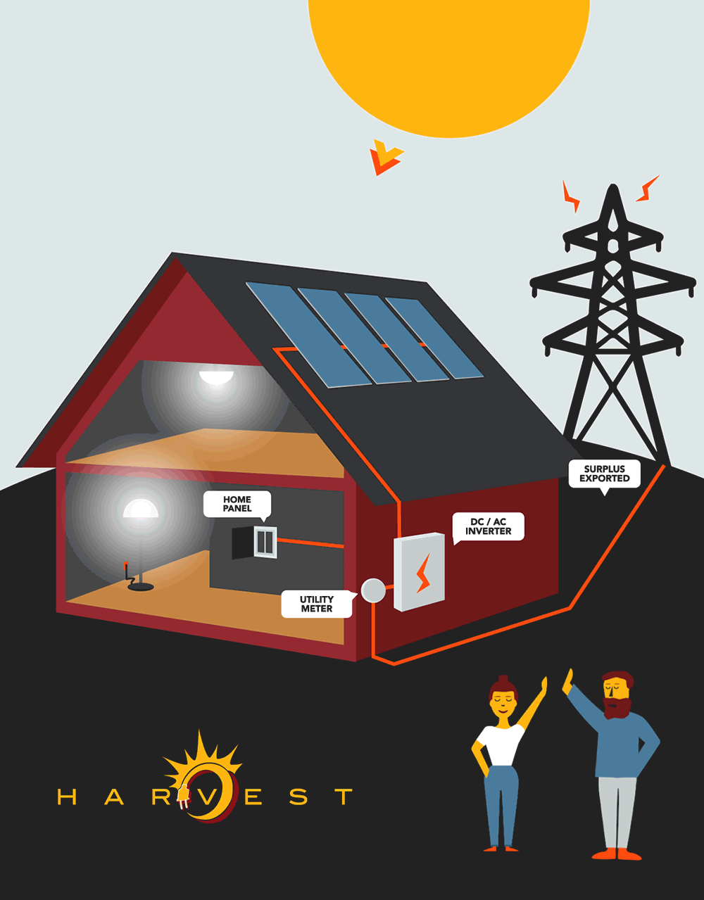 Harvest Solar Montana Solar Electric Company