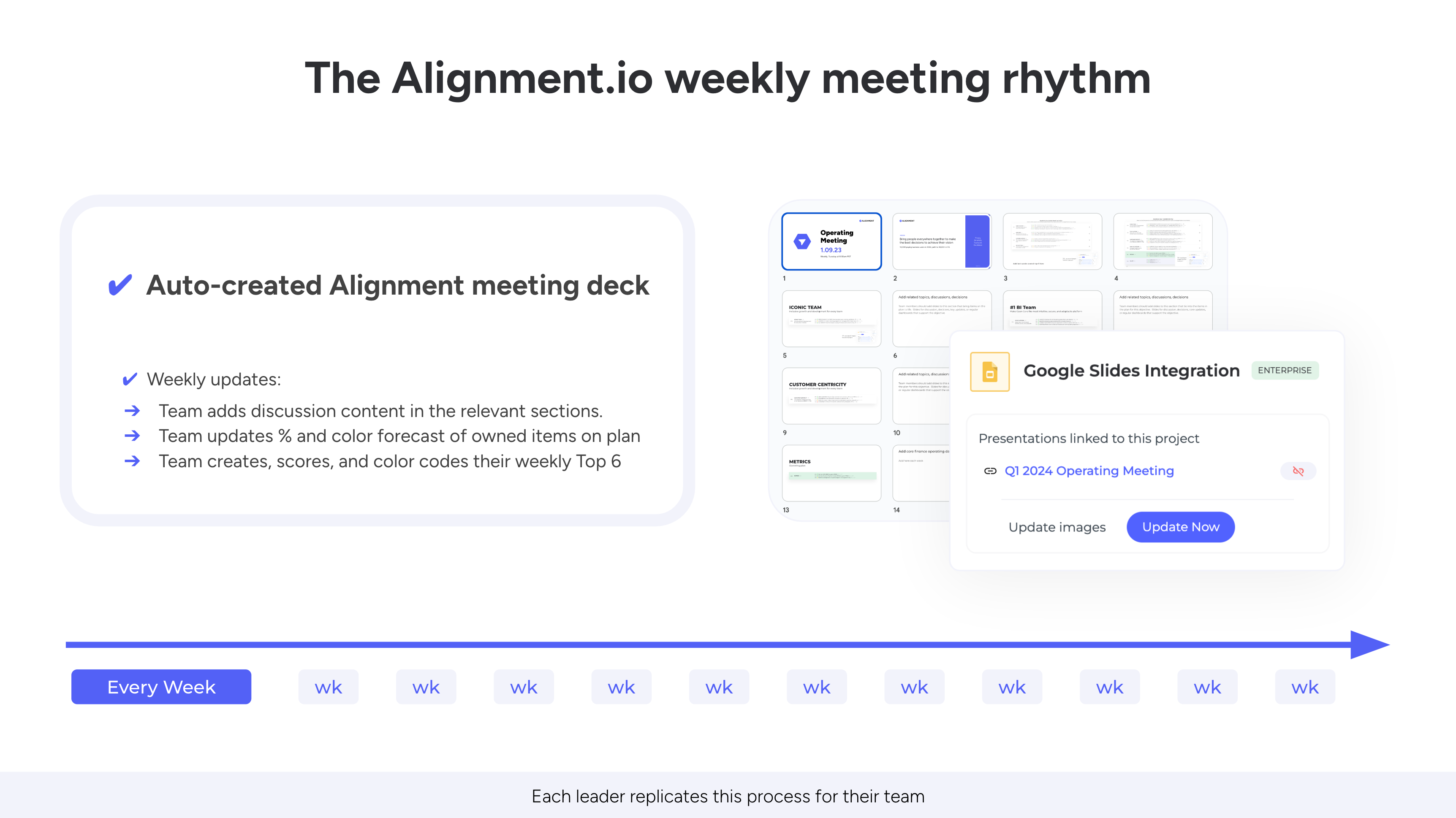 Alignment Weekly Team Meeting Framework