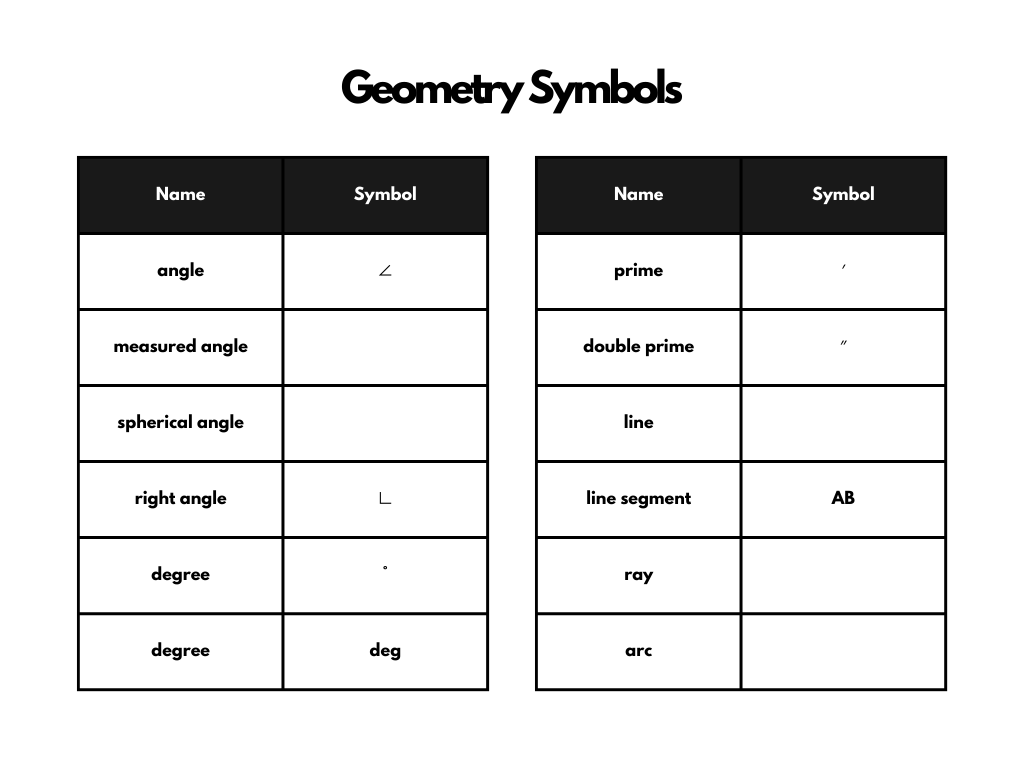 Geometry Symbols