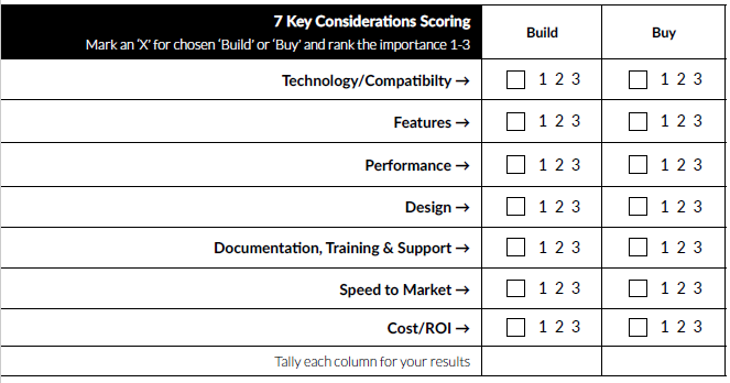 Build vs. Buy - A Decision-Making Framework for Software Development