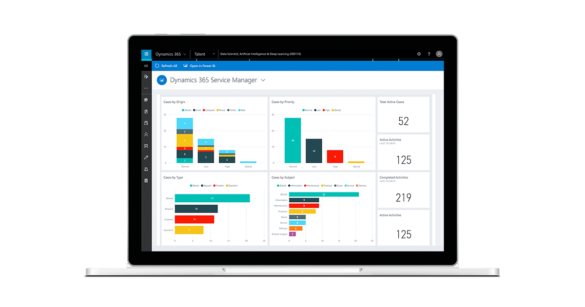 Microsoft Dynamics 365 Service Review