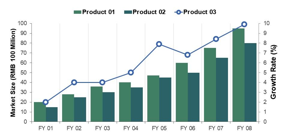 Example of a combo chart between a bar chart and a line graph