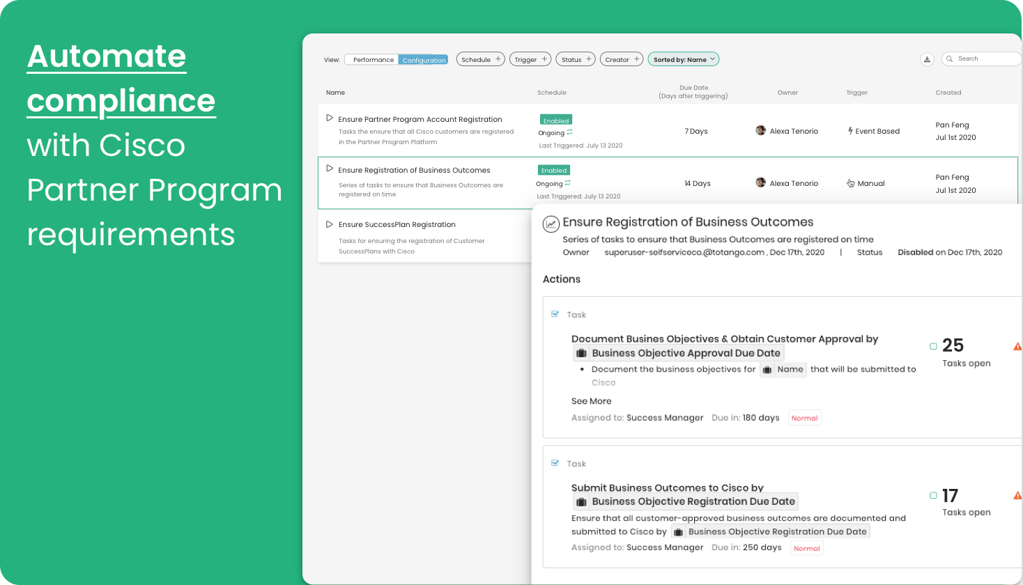 Cisco Lifecycle Incentives Totango