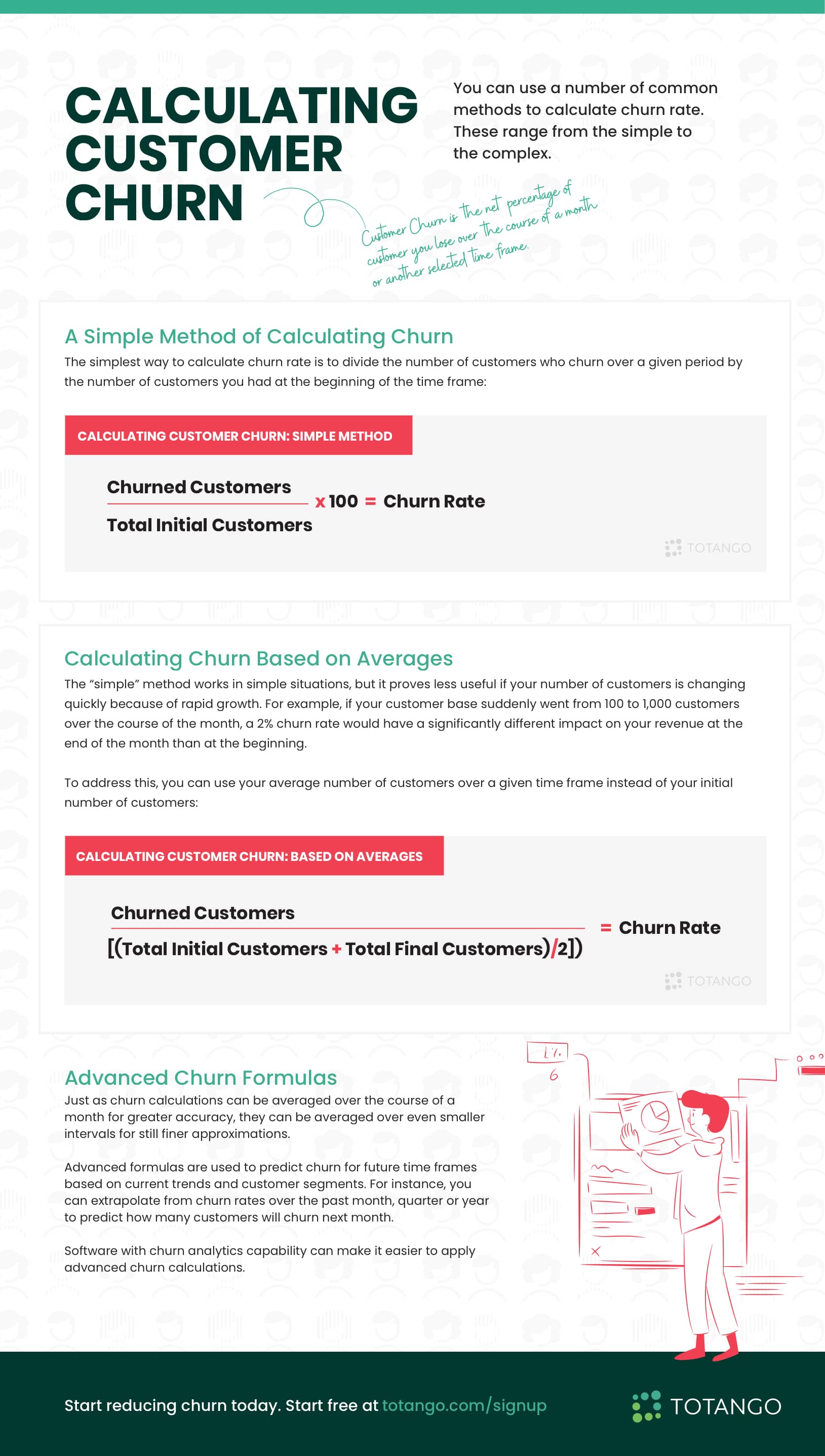 Calculating Customer Churn Infographic