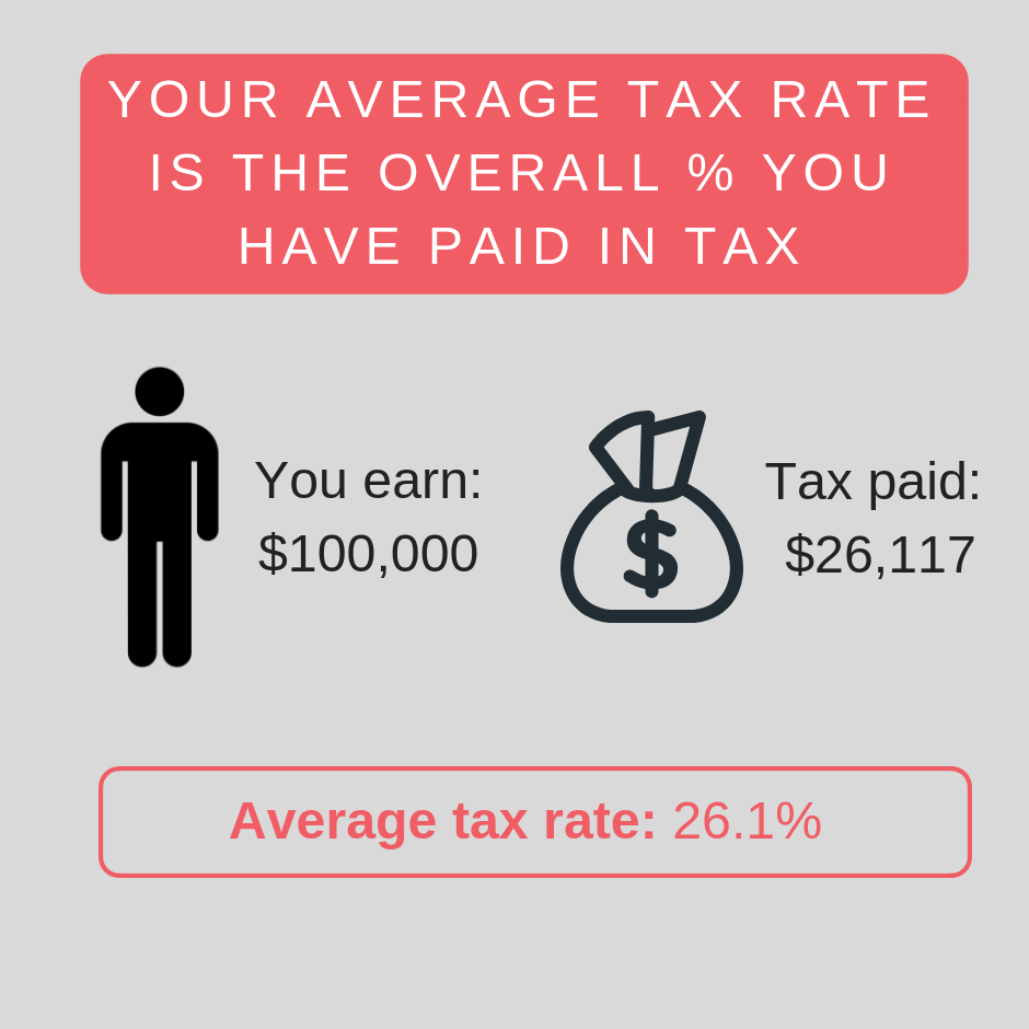 tax rate infographic