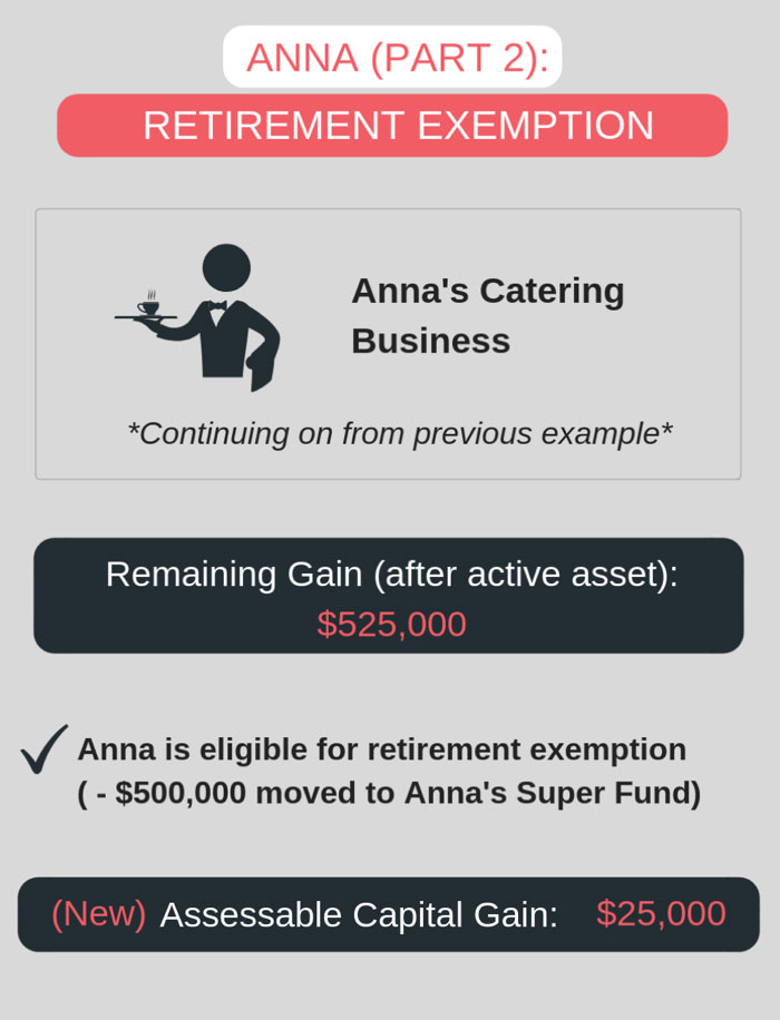 retirement exemption