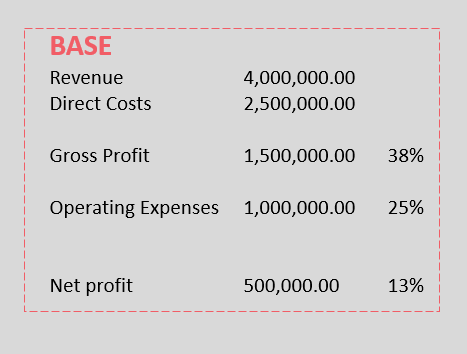 client example numbers