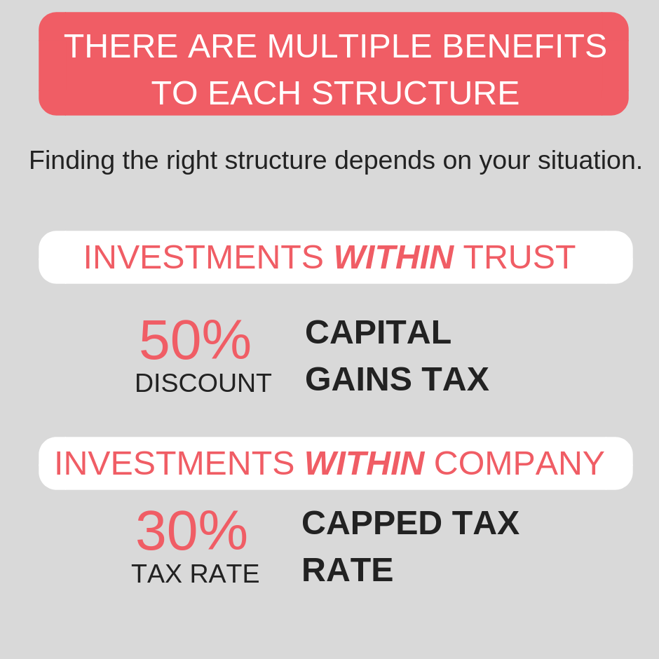 tax minimisation strategies: multiple structures