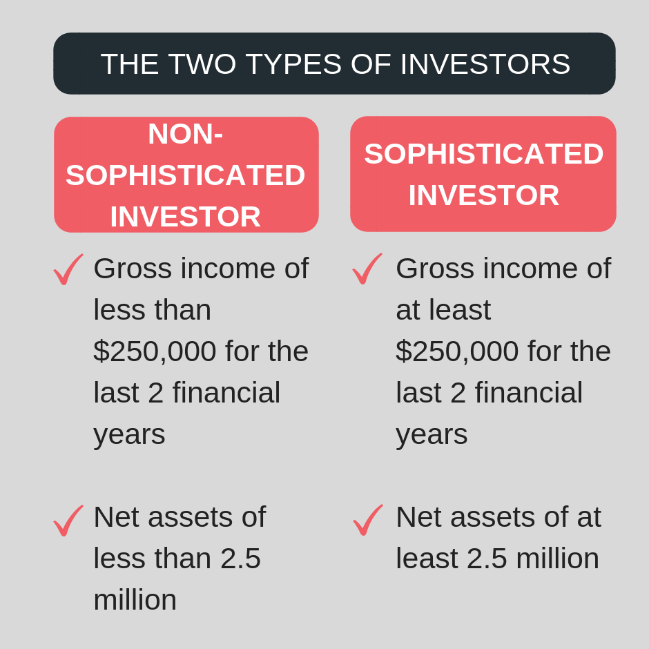 tax minimisation strategies: types of investors