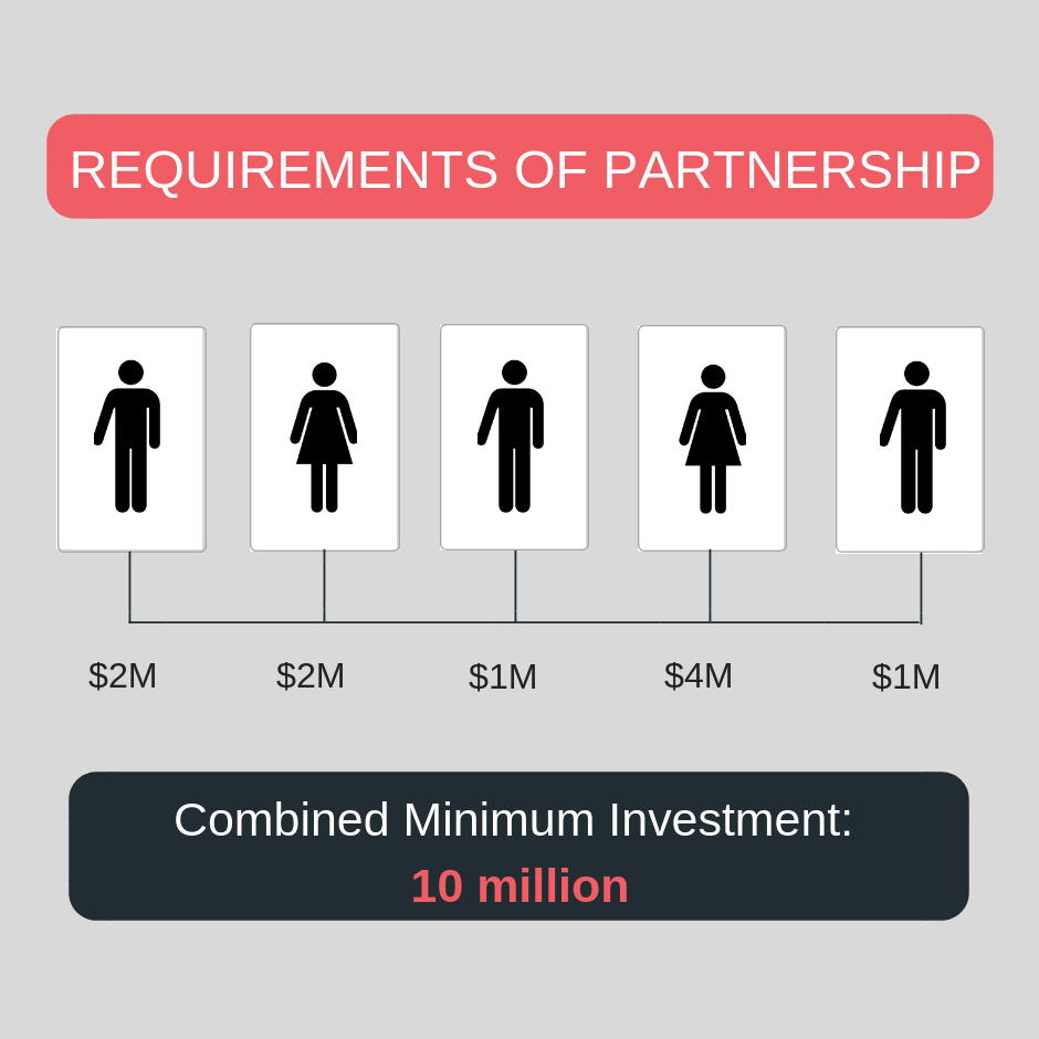 tax minimisation strategies: requirements for partnership