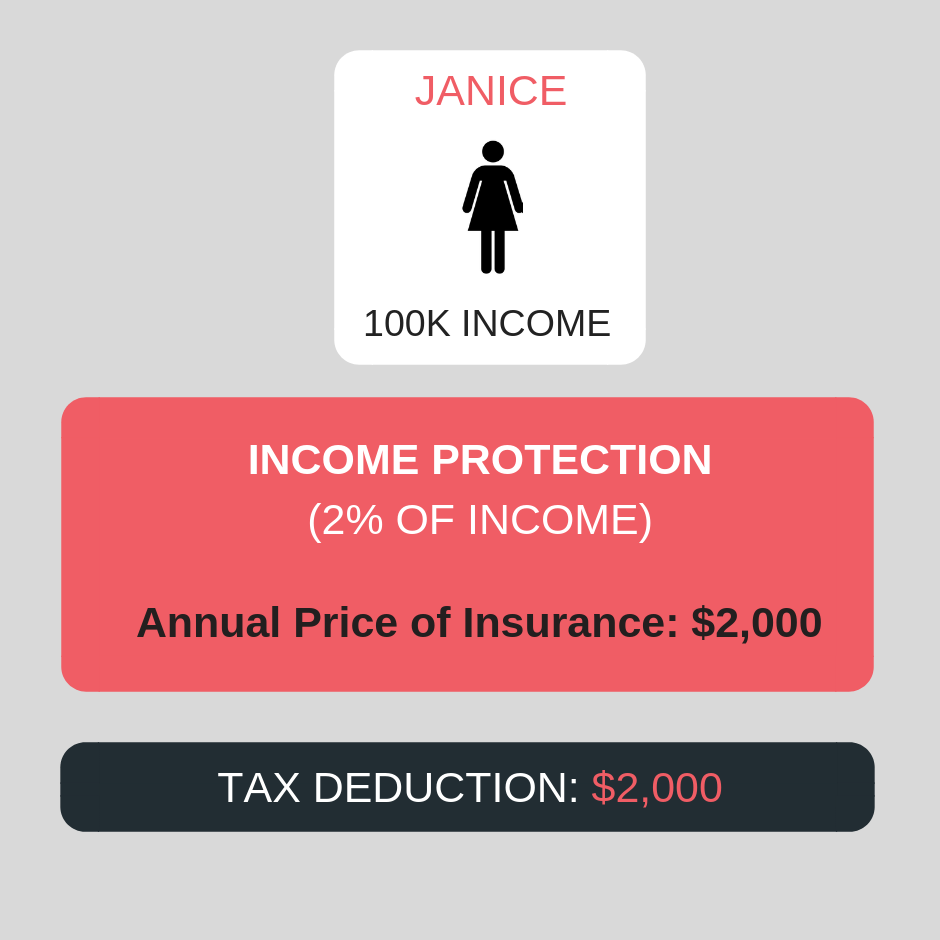 tax minimisation strategies: income protection