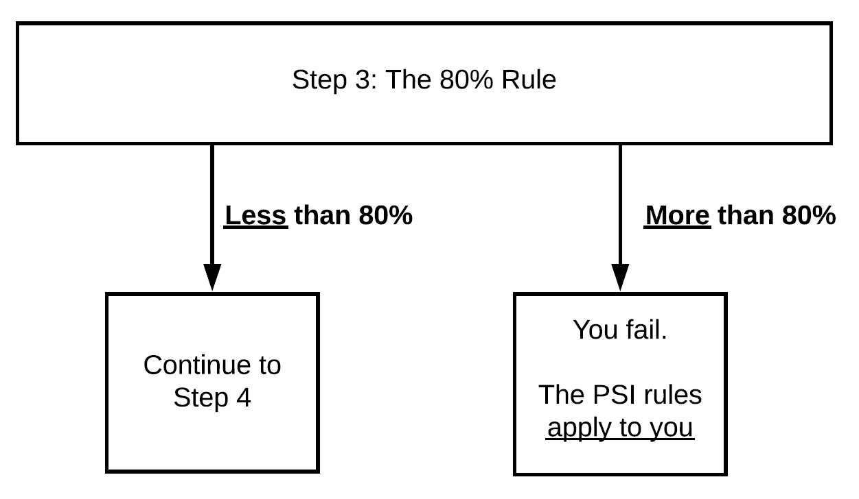 The 80% rule table