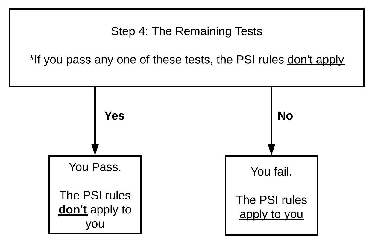 The 80% rule table