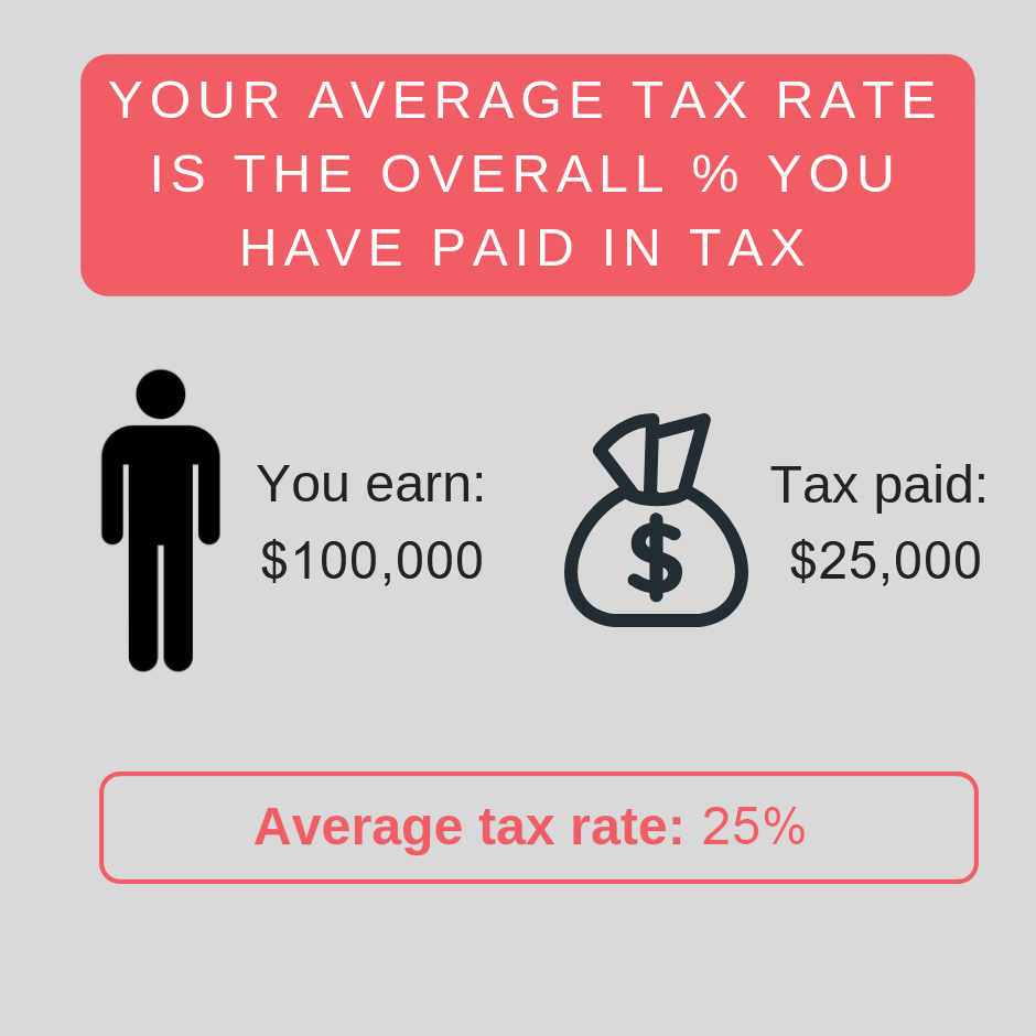 Using a Bucket Company to Minimise Tax & Maximise Profits Liston