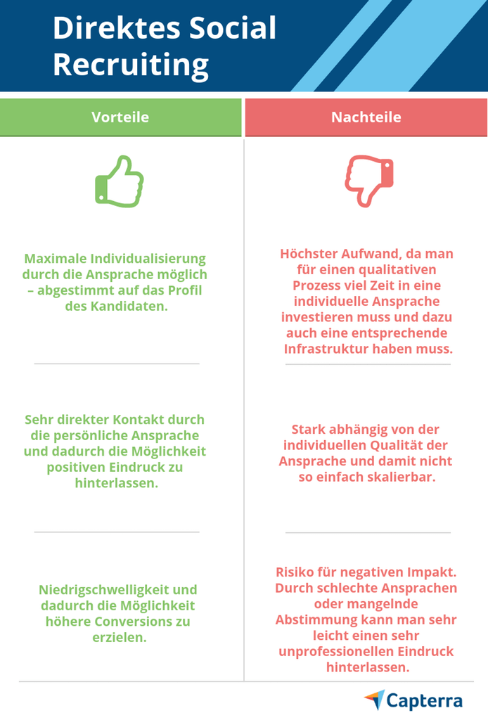 Übersicht Vor- und Nachteile direktes Social Recruiting
