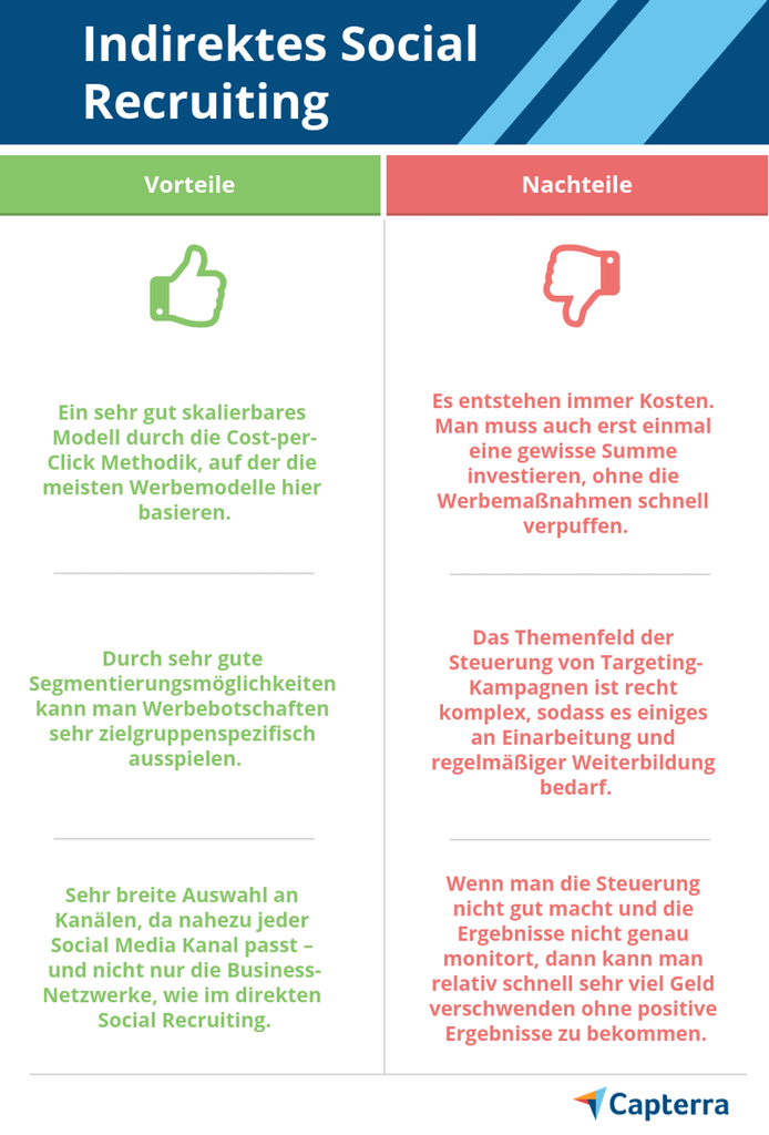 Übersicht Vor- und Nachteile indirektes Social Recruiting