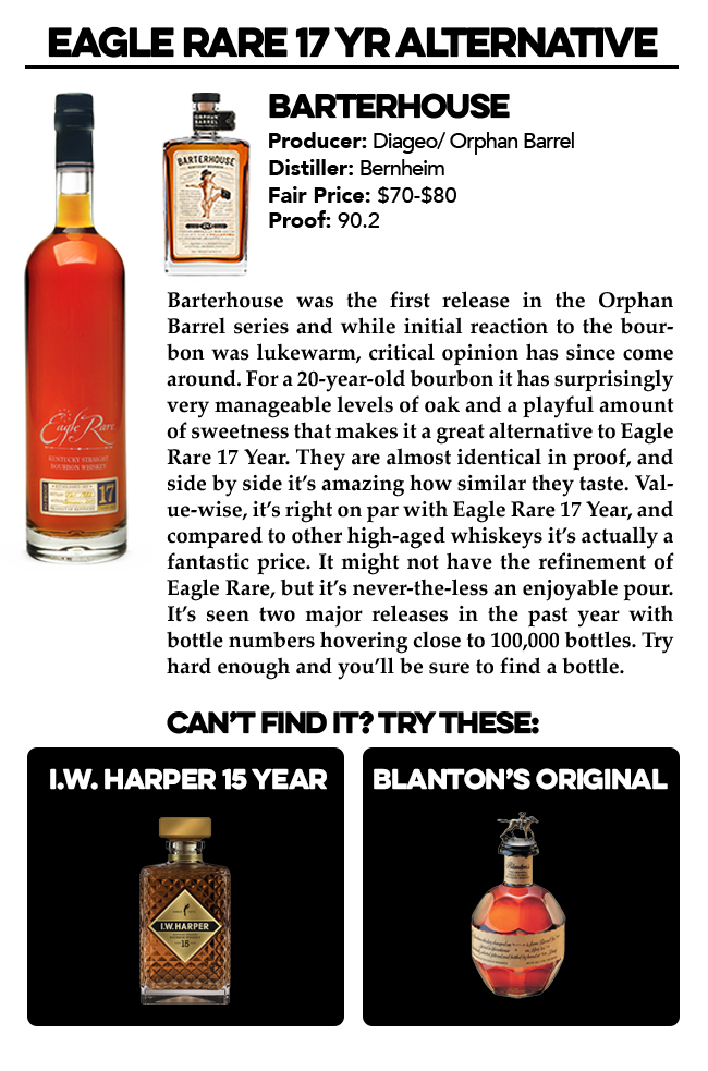 Buffalo Trace Antique Collection Alternatives Breaking Bourbon