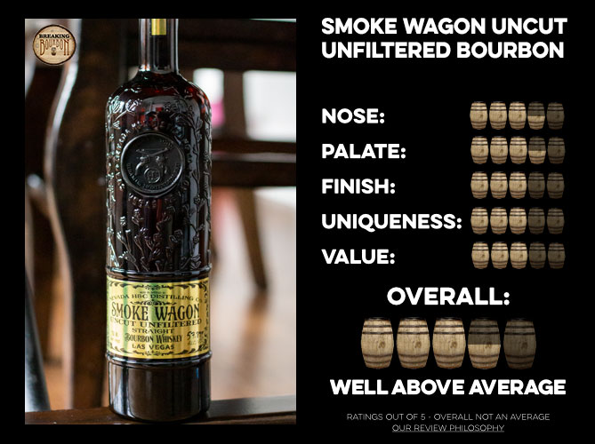 Smoke Wagon Uncut Unfiltered Straight Bourbon (Batch 29) Review
