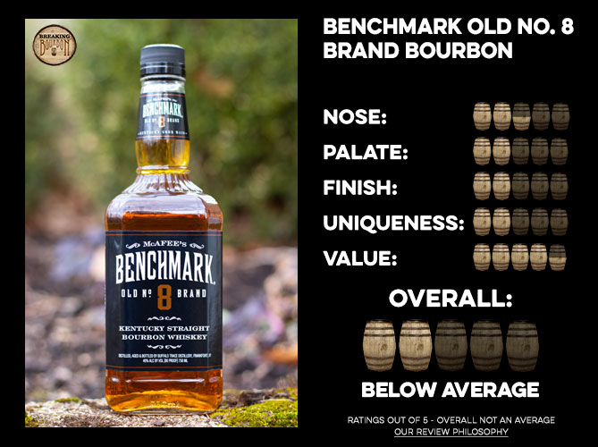 Benchmark Old No 8 Brand Bourbon Review Breaking Bourbon