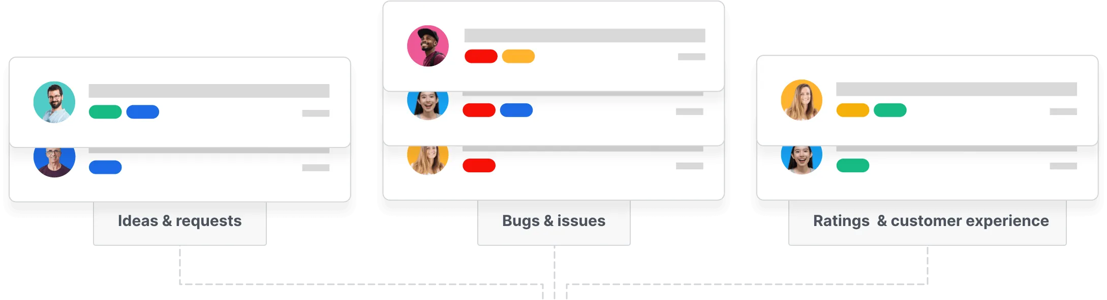 Customer feedback management platform