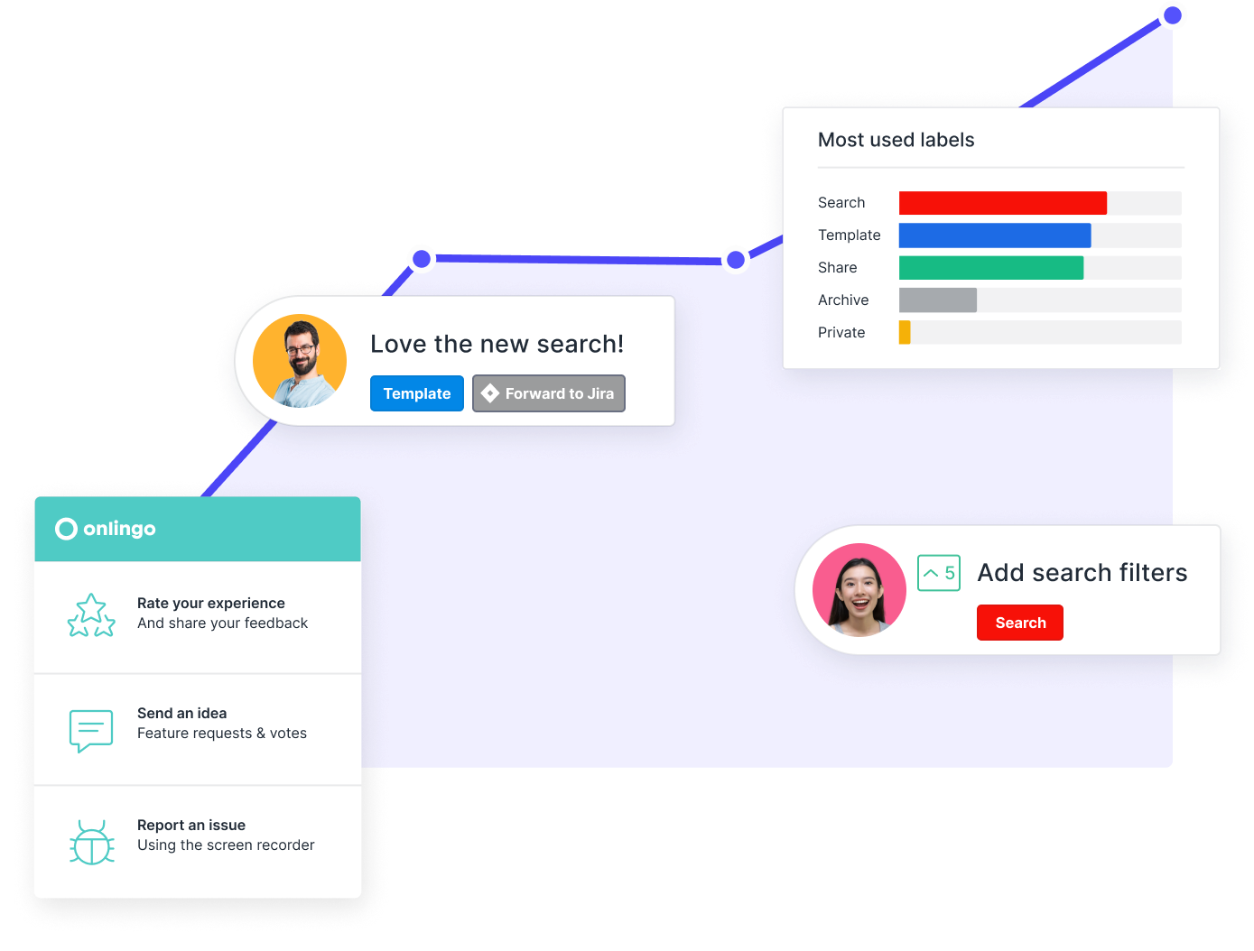 Customer Feedback Platform for SaaS
