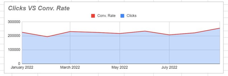 clicks-vs-conversion-rate-marketing-report