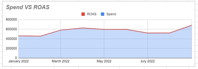 spend-vs-roas