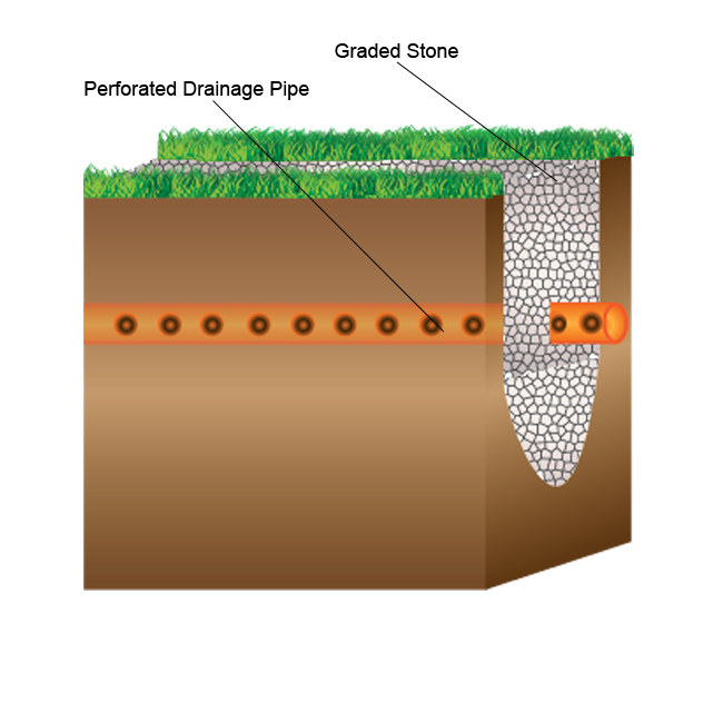 Ergeon The Importance of Drainage for Driveways