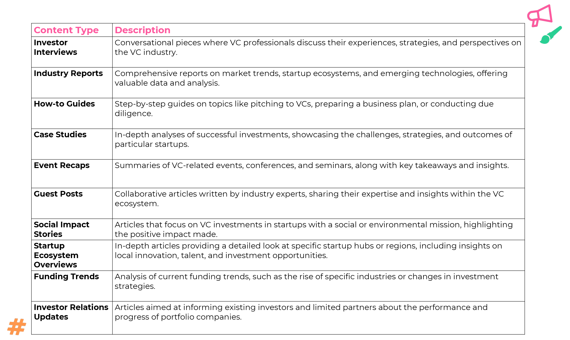 Vendor Content Example The Ultimate Guide to Content Marketing for Venture Capital Firms