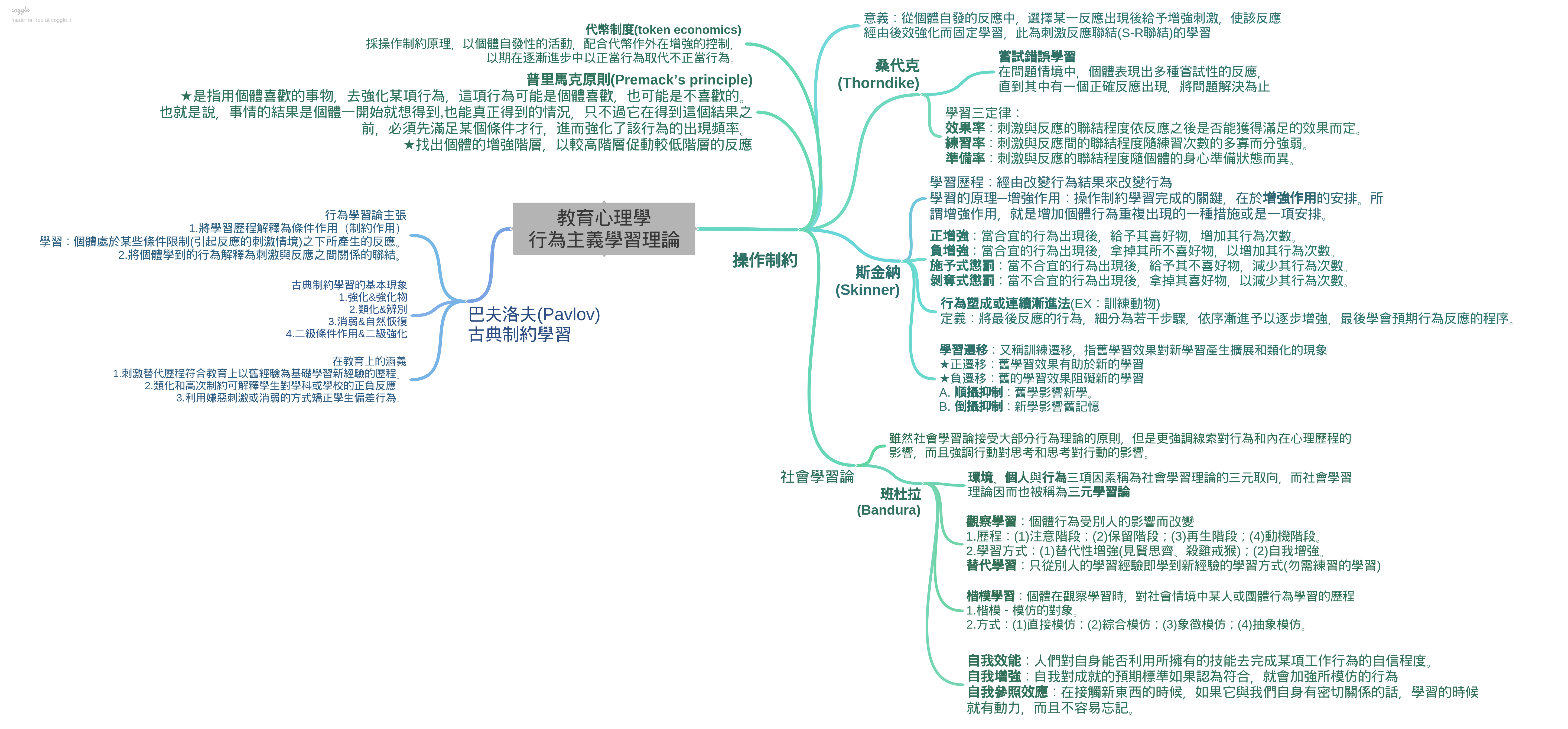 教育心理學行為主義理論