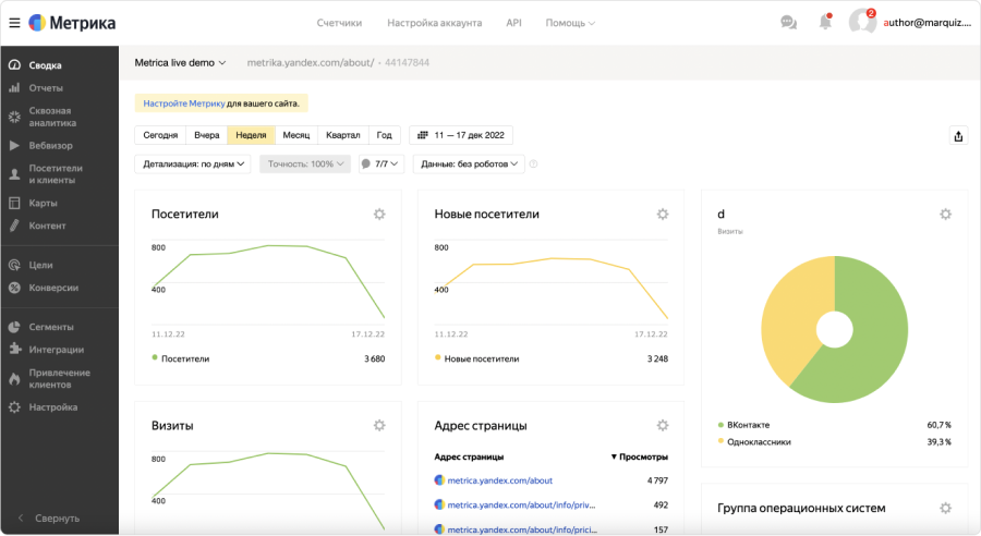 Общий вид &laquo;Сводки&raquo;