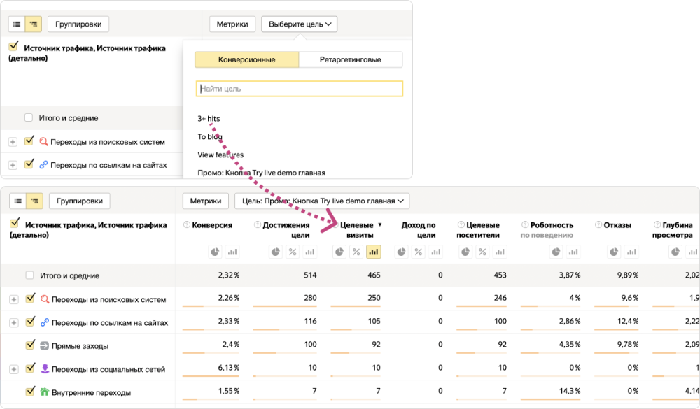 Упорядочить статистику по целевым визитам