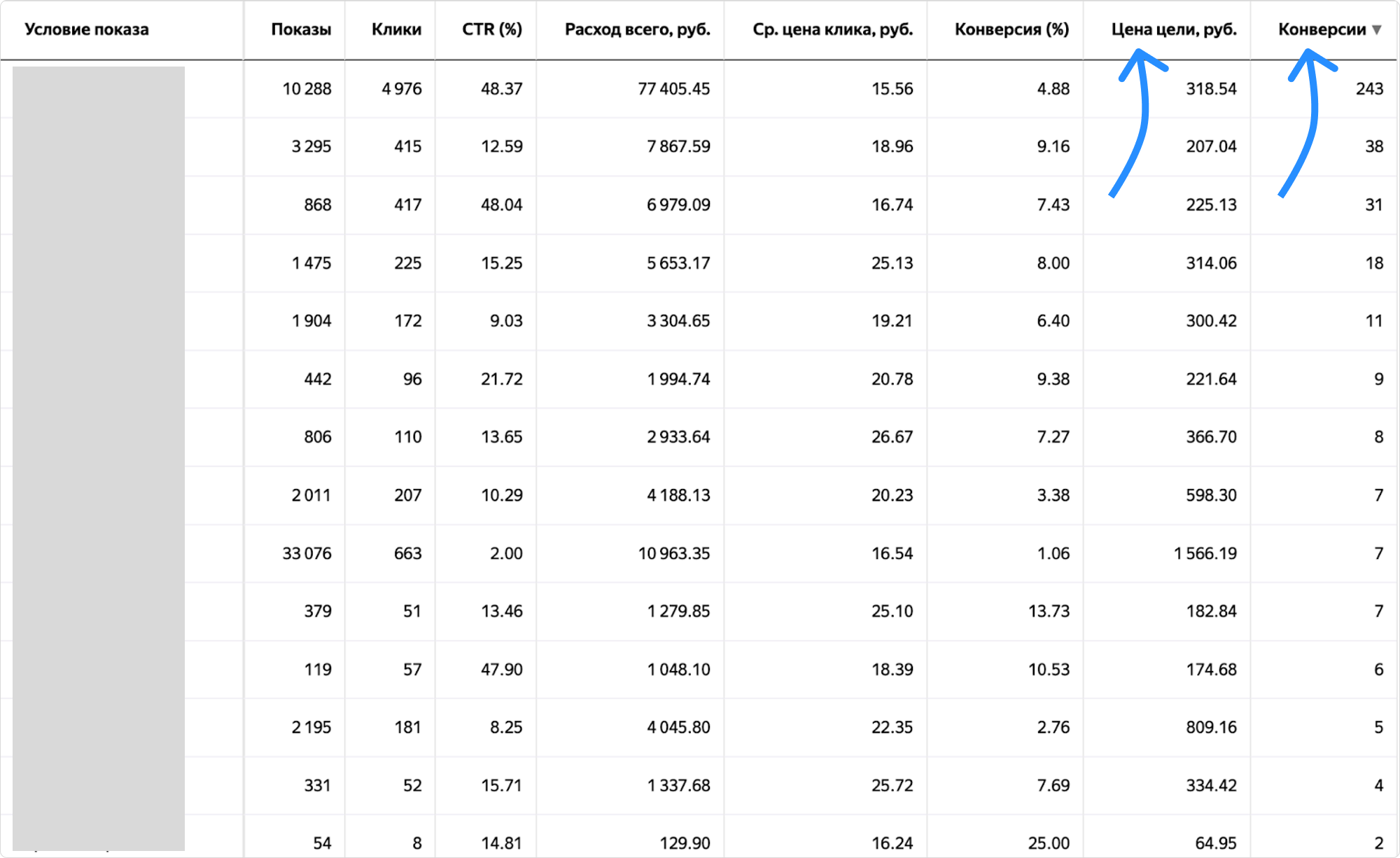 Статистика и аналитика гипотез