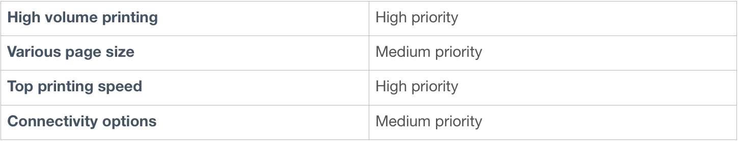 informative table