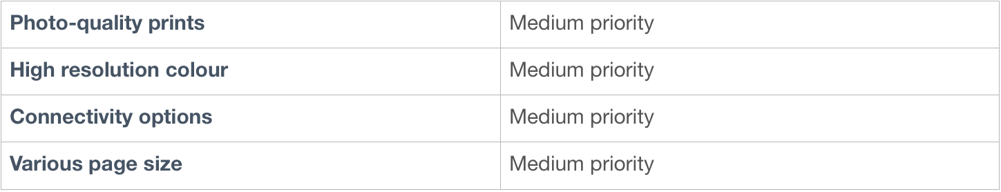 informative table