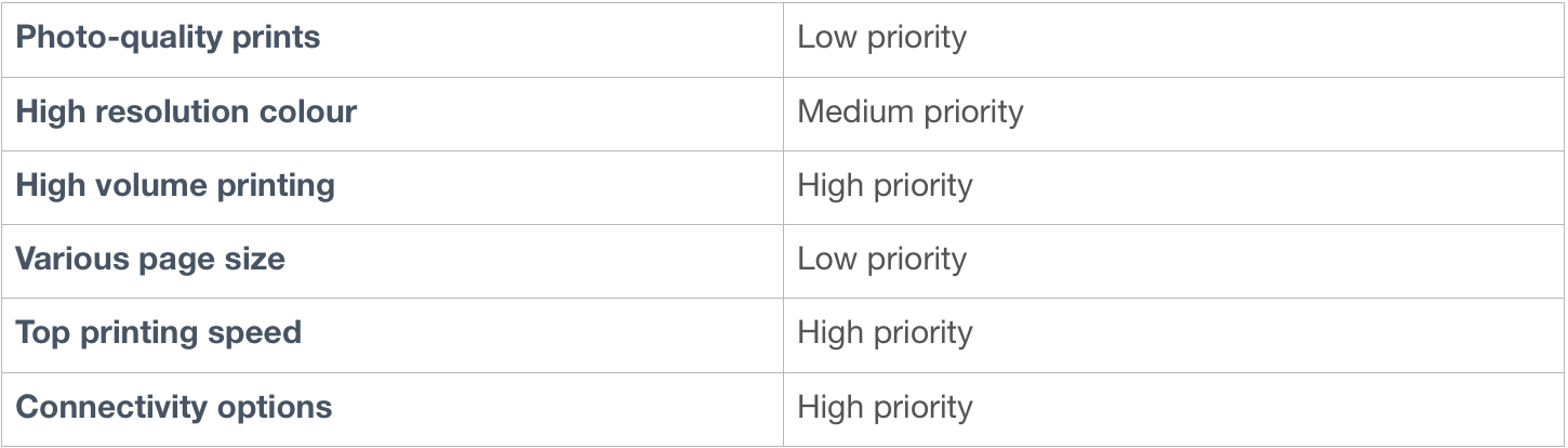 Qualities and priorities