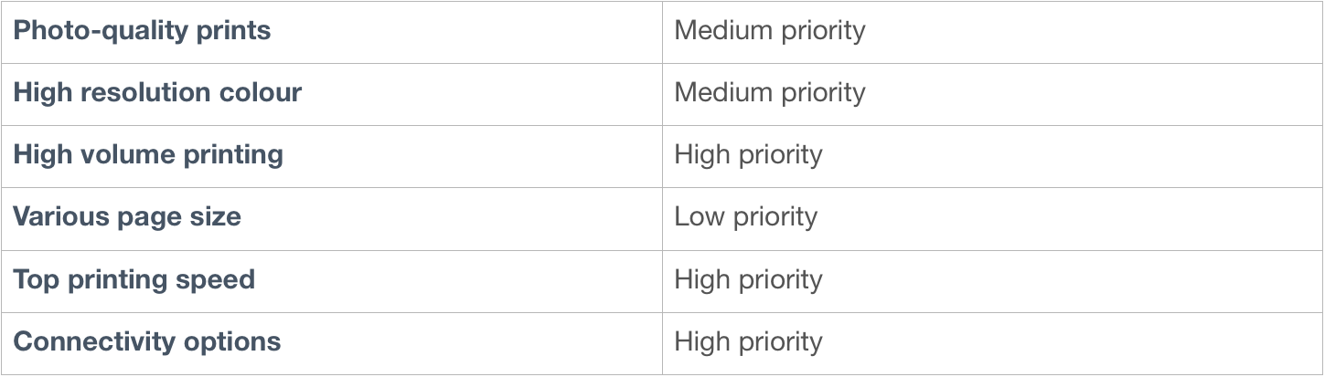 education or training organisation priorities