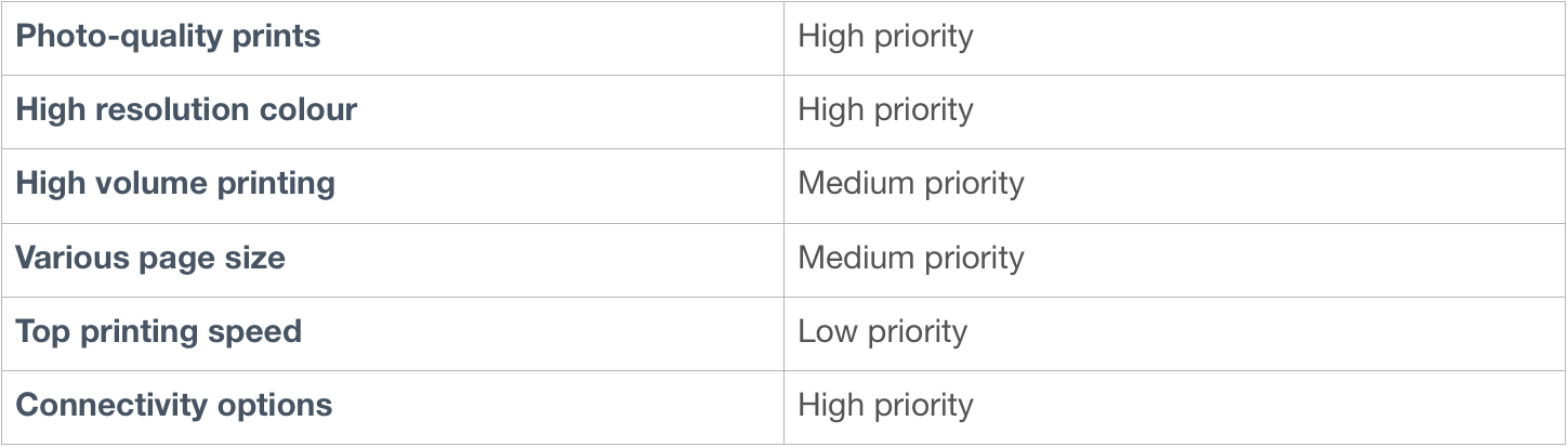 graphic design and photography priorities