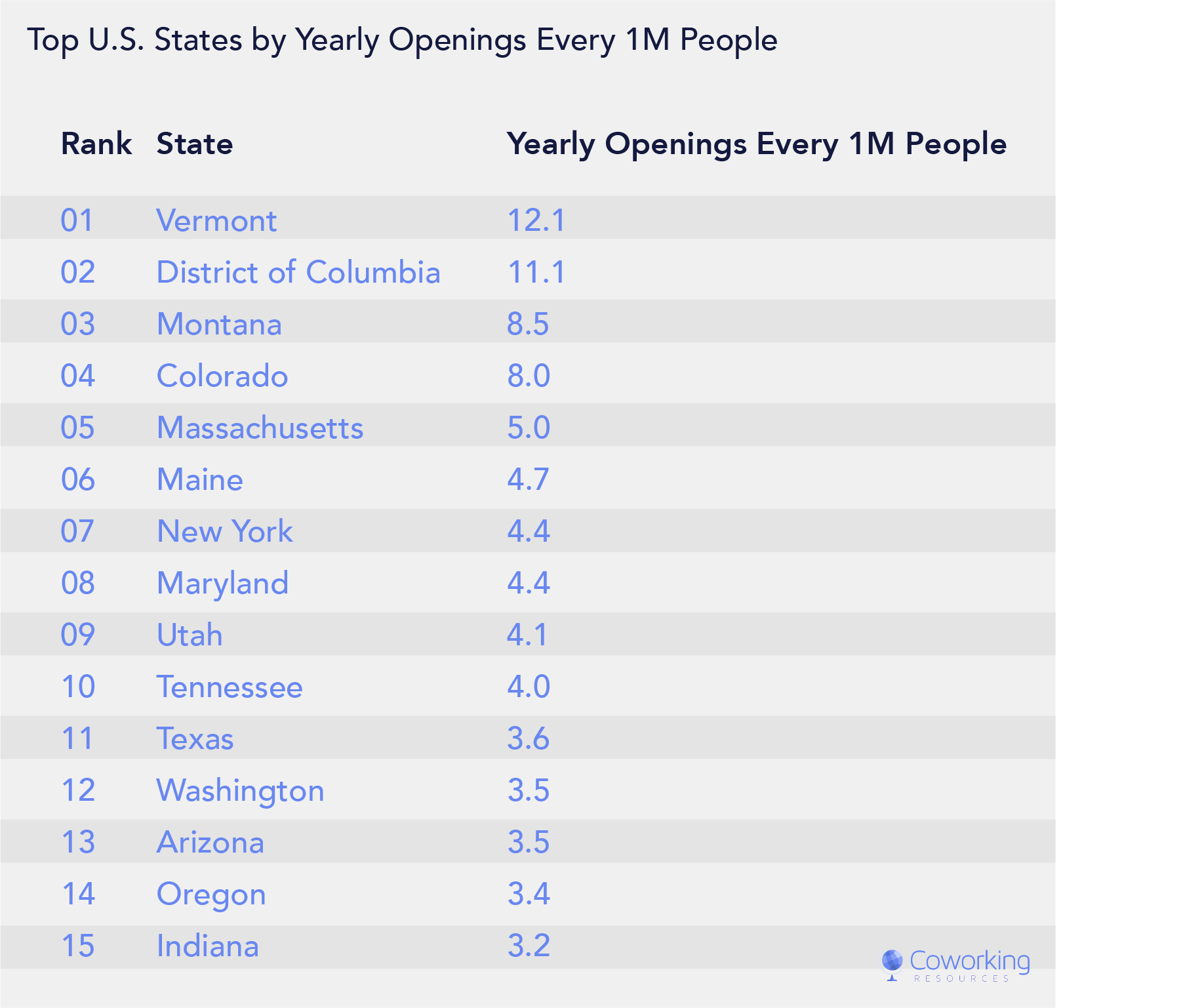 Coworking Market Growth and Size by State