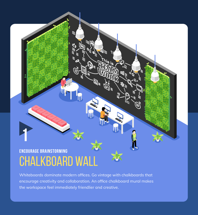 Ckalkboard wall mural idea for coworking space