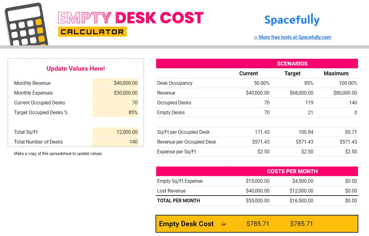 empty desk cost calculator
