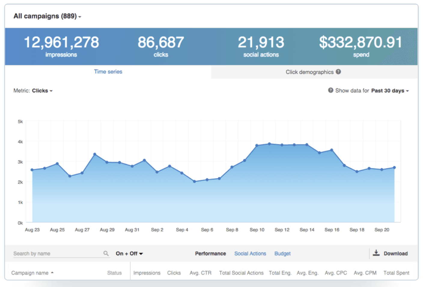 LinkedIn analytics