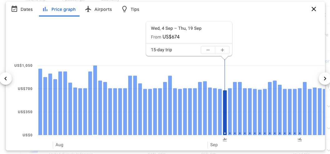 graphique des prix sur les vols google