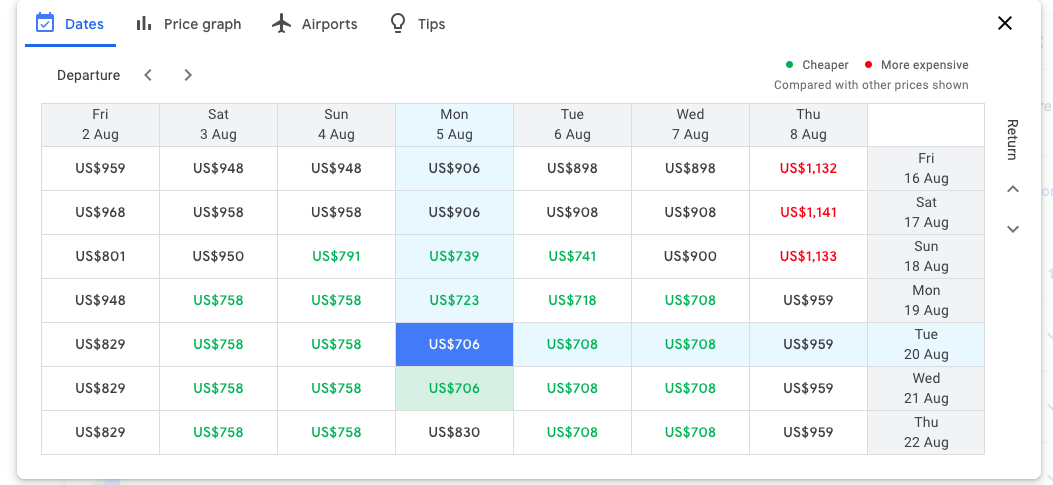 date gid on google flights